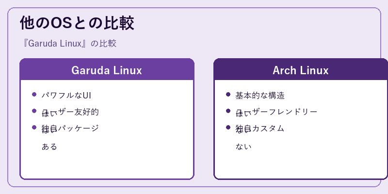 他のOSとの比較