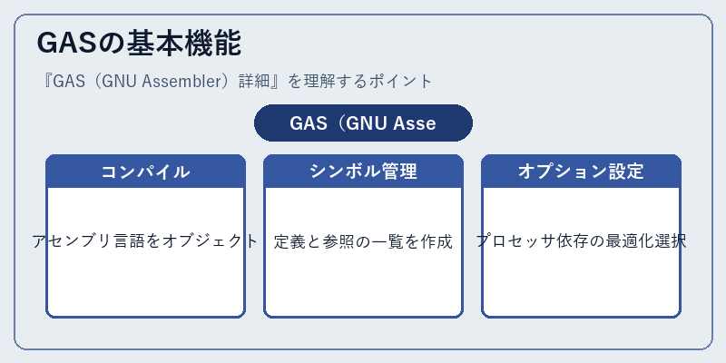 GASの基本機能