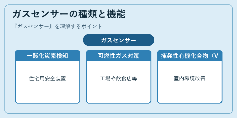 ガスセンサーの種類と機能