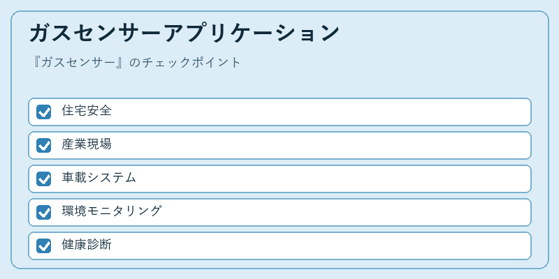 ガスセンサーアプリケーション