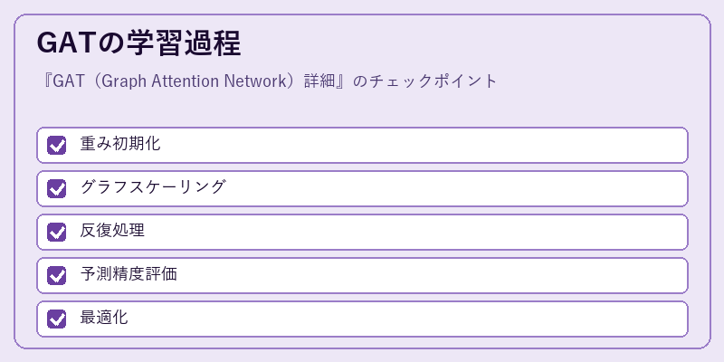 GATの学習過程