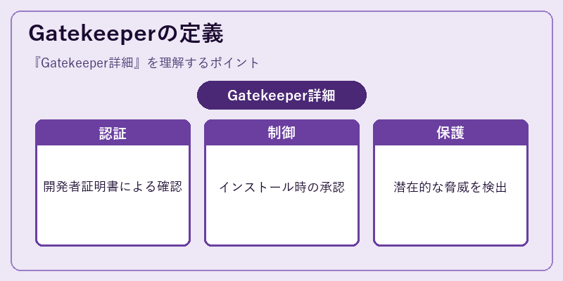 Gatekeeperの定義