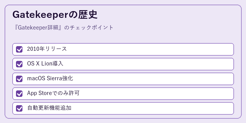 Gatekeeperの歴史
