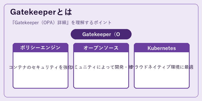 Gatekeeperとは