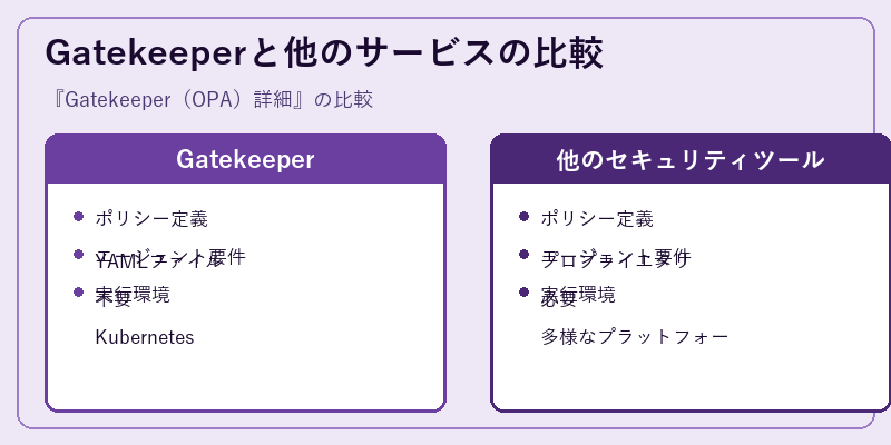 Gatekeeperと他のサービスの比較