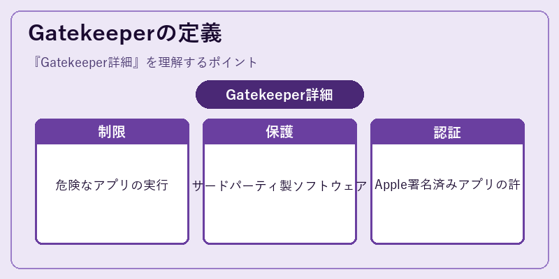 Gatekeeperの定義