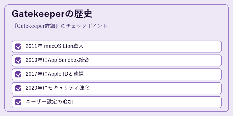 Gatekeeperの歴史