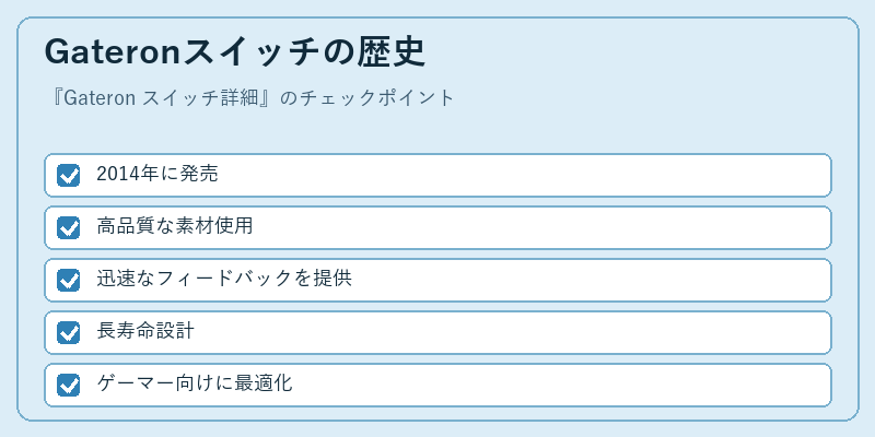Gateronスイッチの歴史