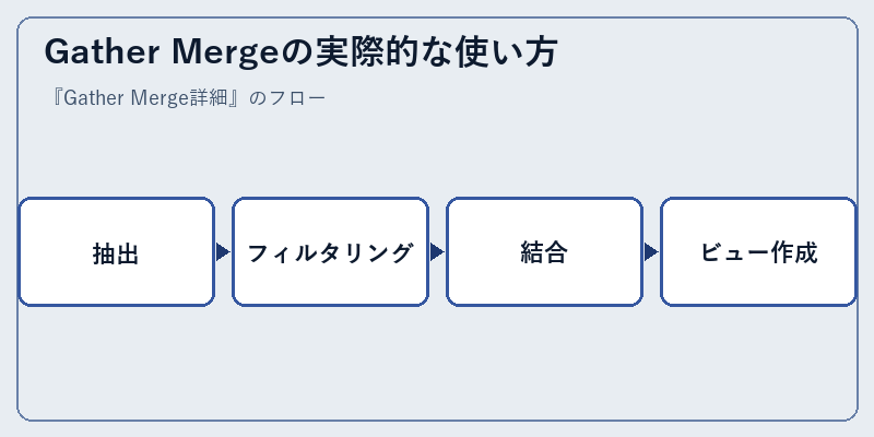 Gather Mergeの実際的な使い方