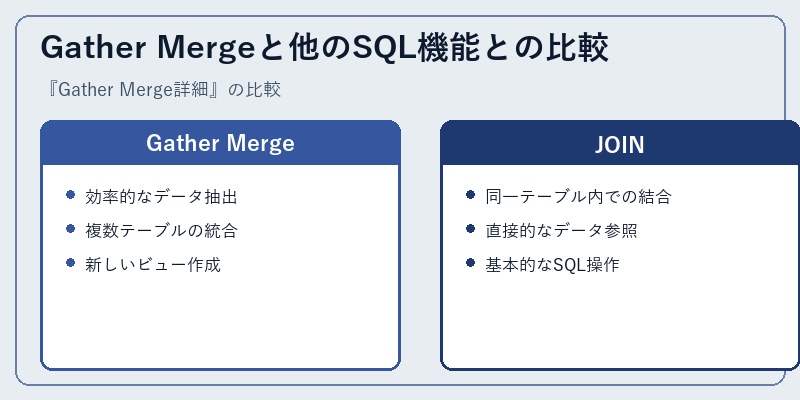 Gather Mergeと他のSQL機能との比較