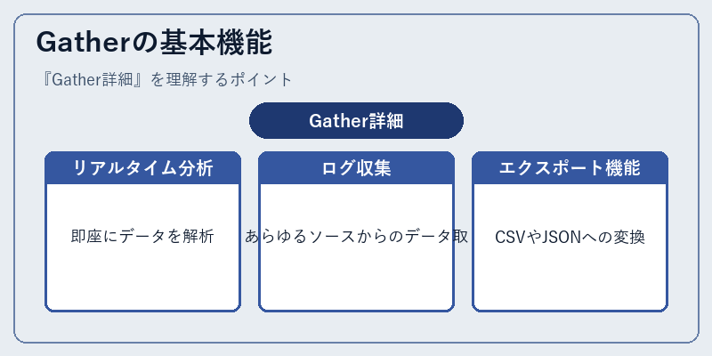 Gatherの基本機能