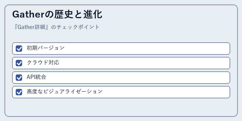 Gatherの歴史と進化