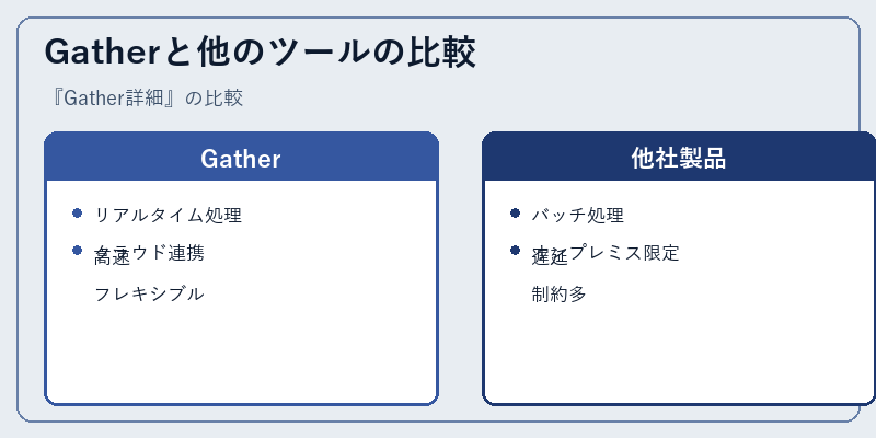 Gatherと他のツールの比較