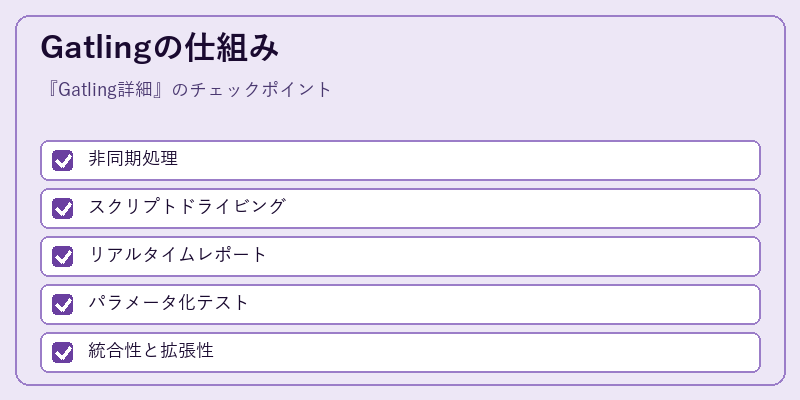 Gatlingの仕組み