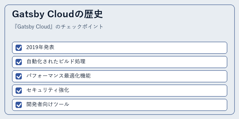 Gatsby Cloudの歴史