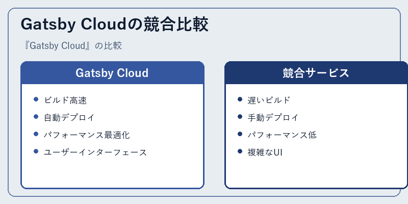 Gatsby Cloudの競合比較