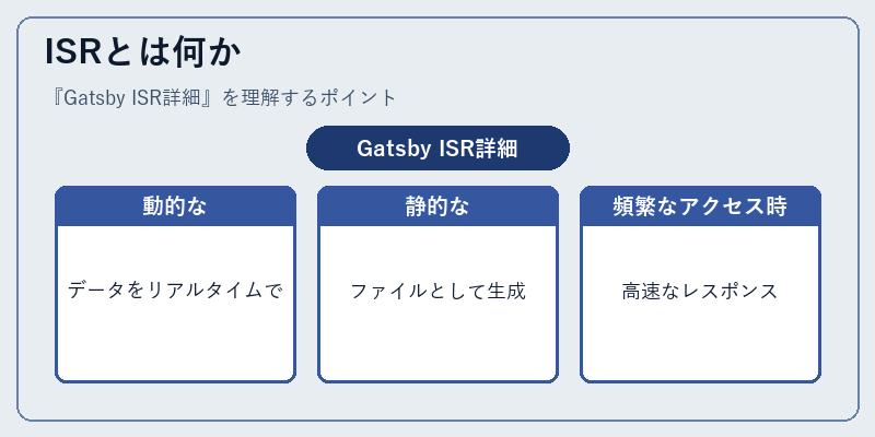 ISRとは何か