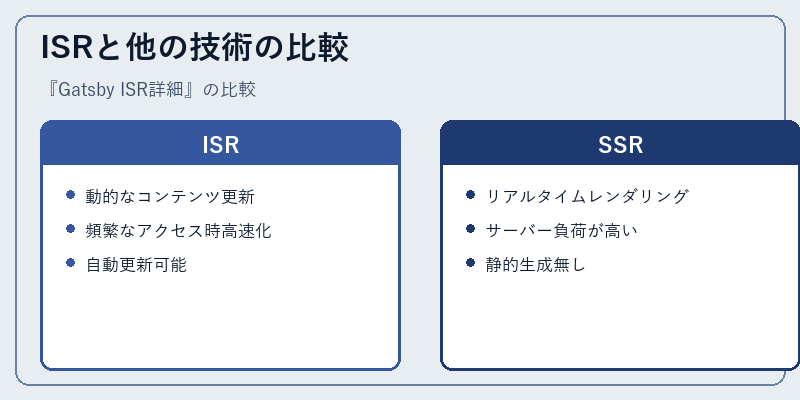 ISRと他の技術の比較