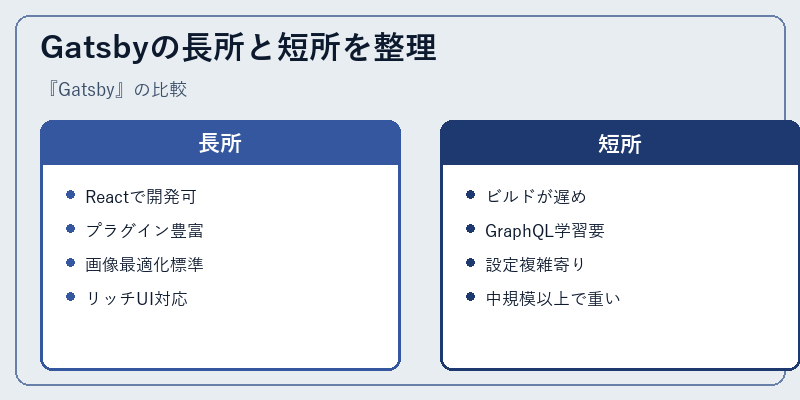 Gatsbyの長所と短所を整理