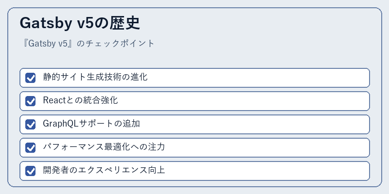 Gatsby v5の歴史