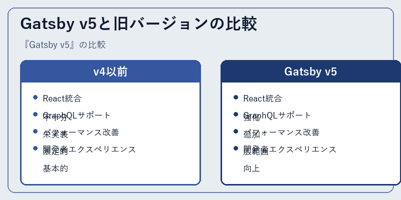 Gatsby v5と旧バージョンの比較