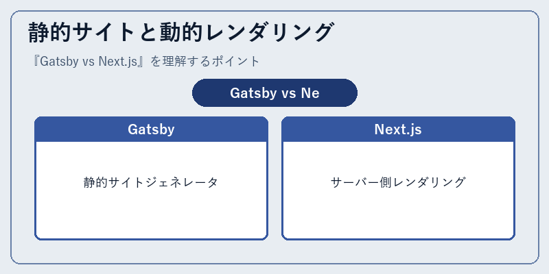 静的サイトと動的レンダリング