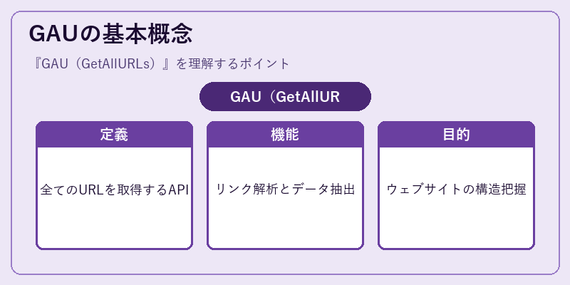 GAUの基本概念