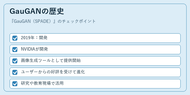 GauGANの歴史
