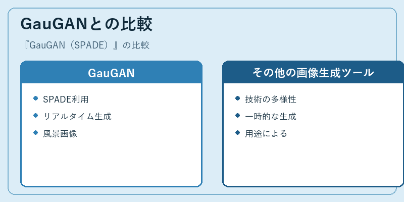 GauGANとの比較