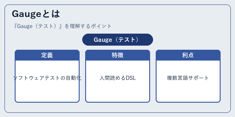 Gaugeとは