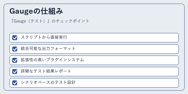 Gaugeの仕組み