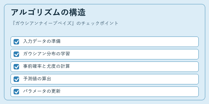 アルゴリズムの構造
