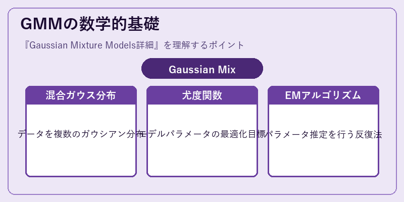 GMMの数学的基礎