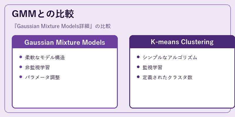 GMMとの比較