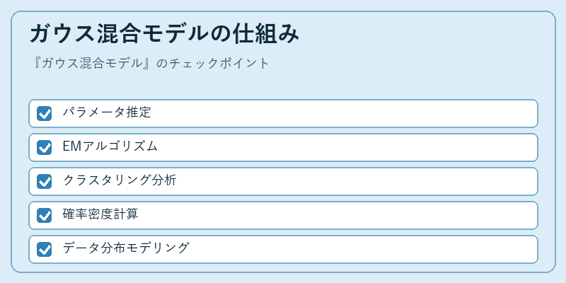 ガウス混合モデルの仕組み