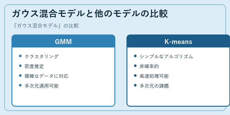 ガウス混合モデルと他のモデルの比較