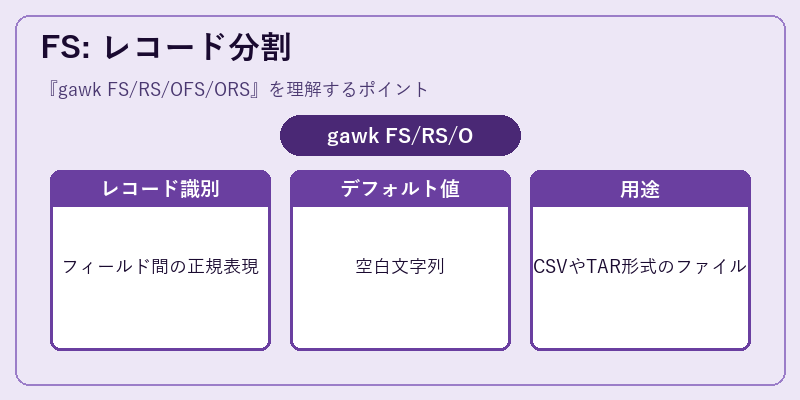 FS: レコード分割