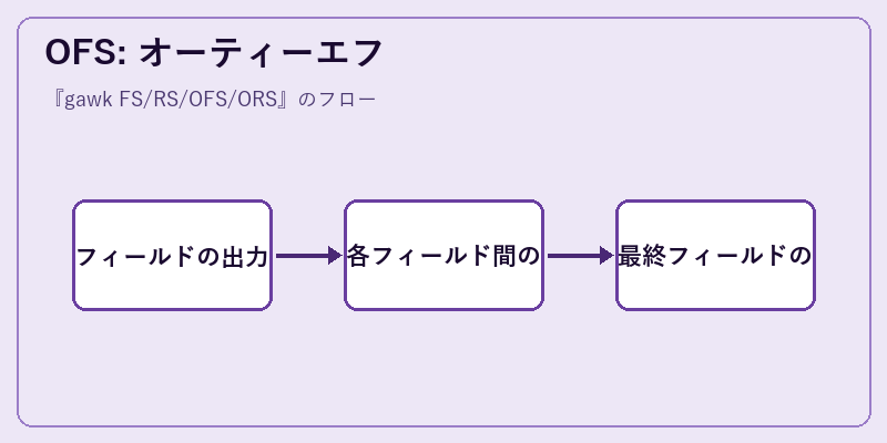 OFS: オーティーエフ