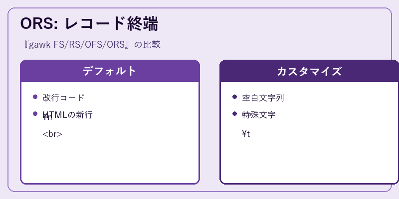 ORS: レコード終端