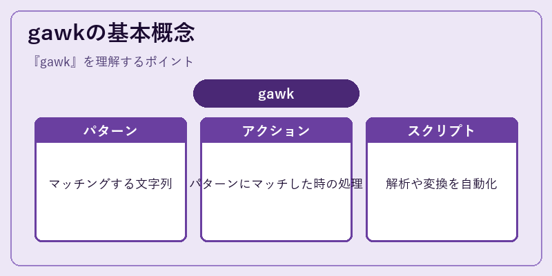 gawkの基本概念