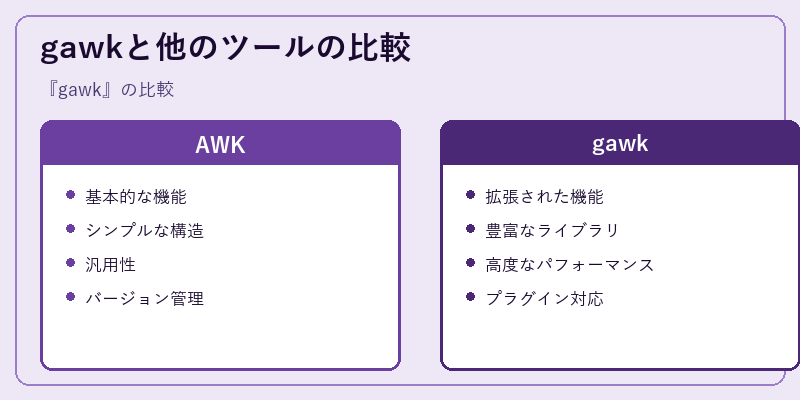 gawkと他のツールの比較