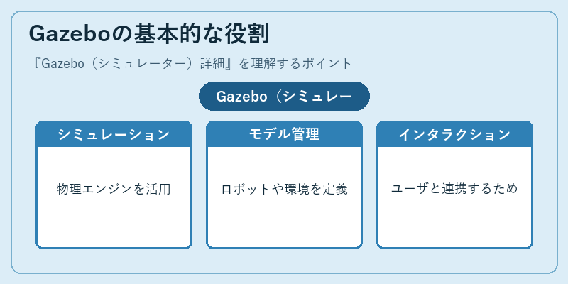 Gazeboの基本的な役割