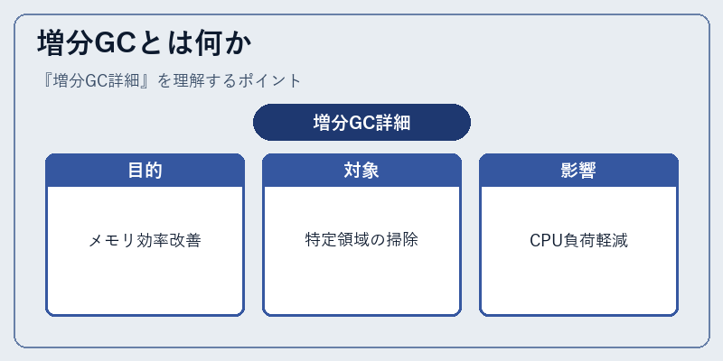 増分GCとは何か