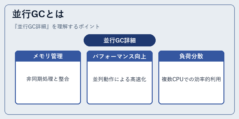 並行GCとは
