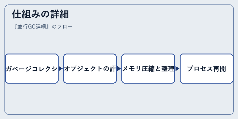 仕組みの詳細
