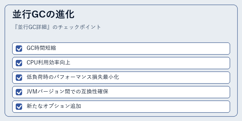 並行GCの進化