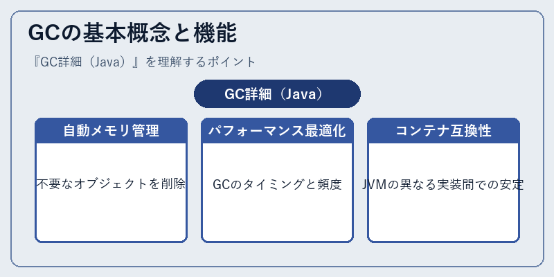 GCの基本概念と機能