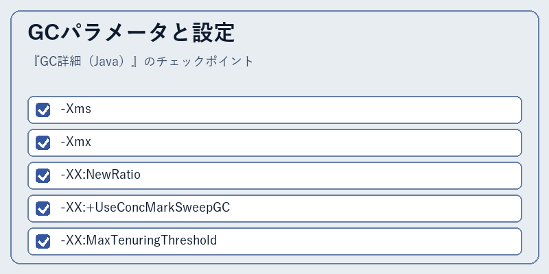 GCパラメータと設定