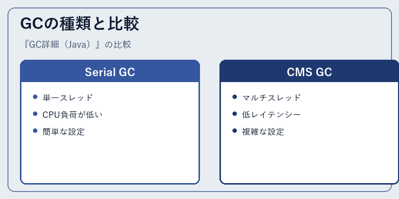 GCの種類と比較