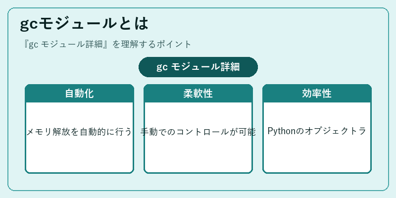 gcモジュールとは